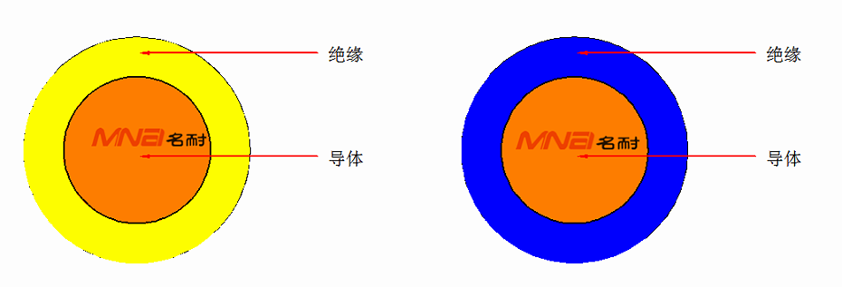 低煙無鹵阻燃單芯電纜_副本